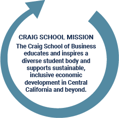 A teal arrow circling the Craig School of Business mission statement: "The Craig School of Business educates and inspires a diverse student body and supports sustainable, inclusive economic development in Central California and beyond."