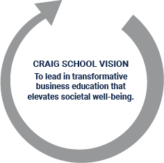 A gray arrow circling the Craig School of Business vision statement: "To lead in transformative business education that elevates societal well-being."